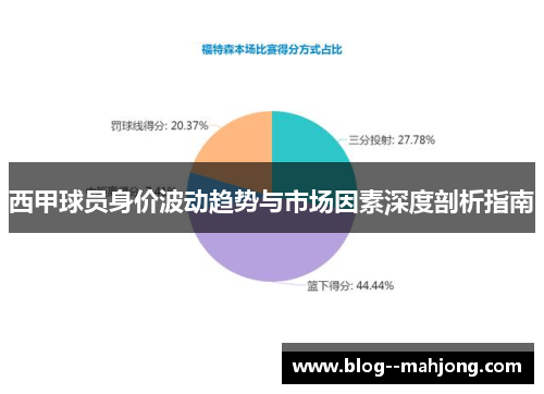 西甲球员身价波动趋势与市场因素深度剖析指南 西甲球员身价波动趋势与市场因素深度剖析指南