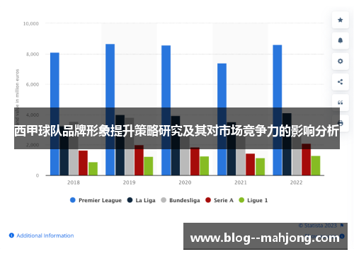 西甲球队品牌形象提升策略研究及其对市场竞争力的影响分析