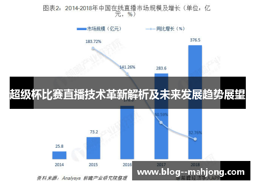 超级杯比赛直播技术革新解析及未来发展趋势展望 超级杯比赛直播技术革新解析及未来发展趋势展望