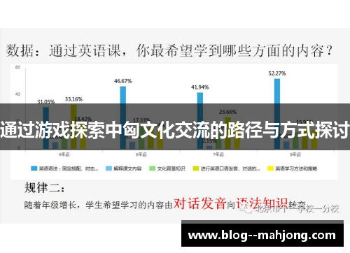 通过游戏探索中匈文化交流的路径与方式探讨 通过游戏探索中匈文化交流的路径与方式探讨