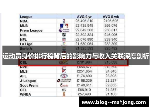 运动员身价排行榜背后的影响力与收入关联深度剖析 运动员身价排行榜背后的影响力与收入关联深度剖析